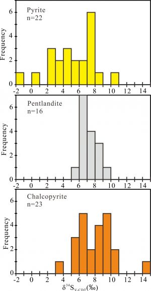 SAL S isotope frequency of Saldanha v1